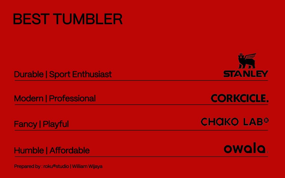 Perbandingan positioning brand tumbler: Stanley, Corkcicle, Chako Lab, Owala
